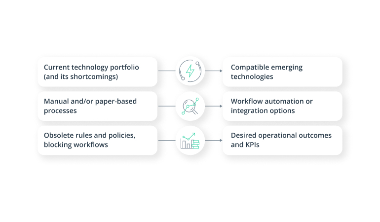 What is Digital Insurance? A Bottom-Up Approach to Business Growth
