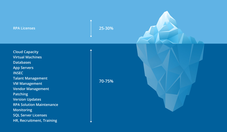 What is Digital Insurance? A Bottom-Up Approach to Business Growth