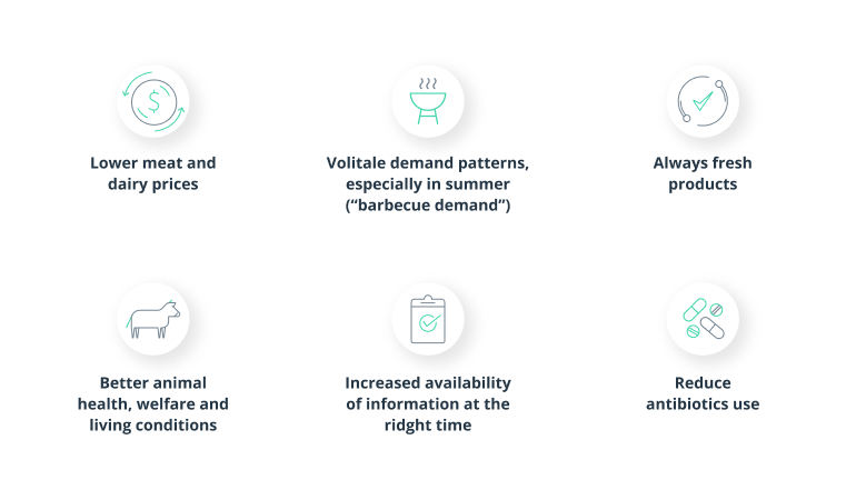 Sustainable Livestock Farming: A Guide to Efficient Management