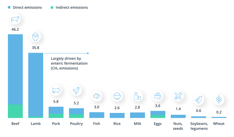 Sustainable Livestock Farming: A Guide to Efficient Management