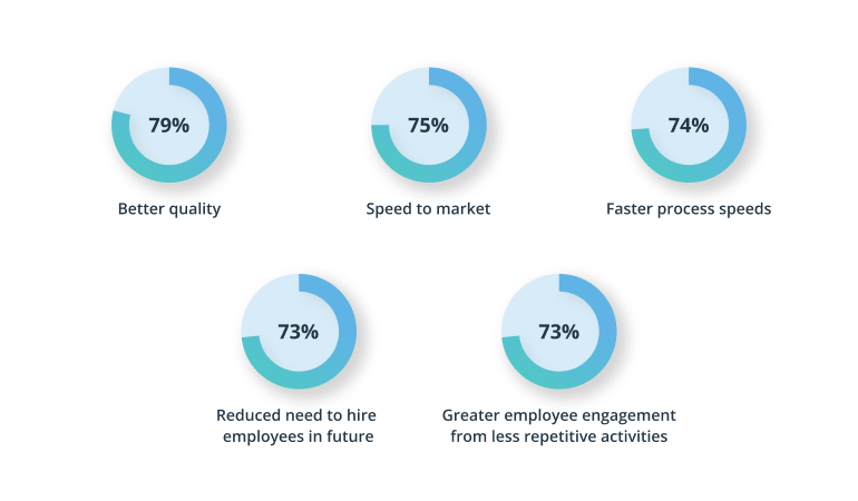 RPA in Telecom Industry: Use Cases & Business Benefits
