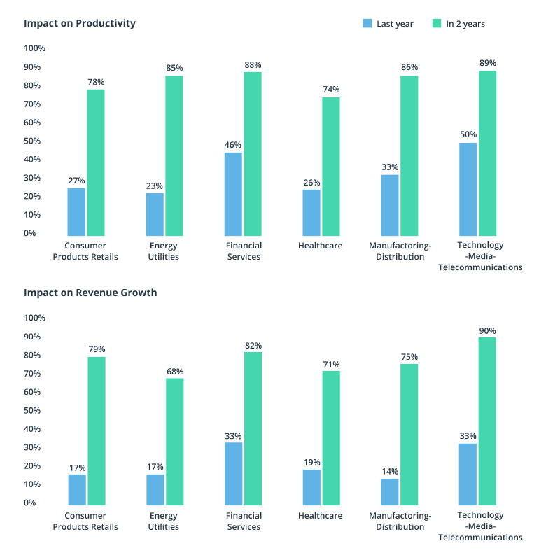 RPA in Telecom Industry: Use Cases & Business Benefits