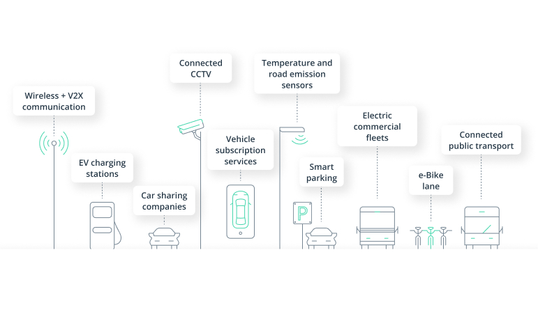 Smart Mobility: The Growing Ecosystem of Opportunities
