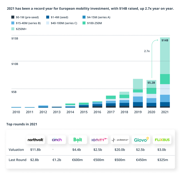 Smart Mobility: The Growing Ecosystem of Opportunities