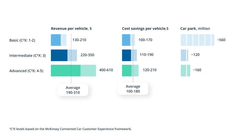 Smart Mobility: The Growing Ecosystem of Opportunities