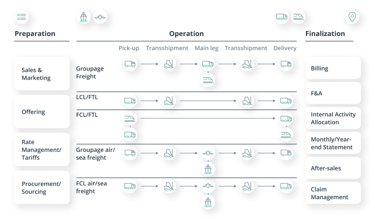 Dispatch Management Software: Six Features for Increased Fleet Efficiency
