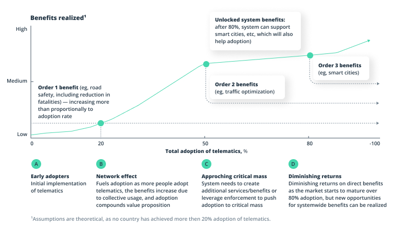 Telematics for Fleets: Making Sense of and Cents from Vehicle Data