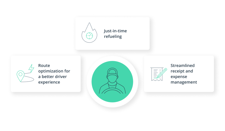 Fuel Management Systems: How to Ignite a Competitive Advantage