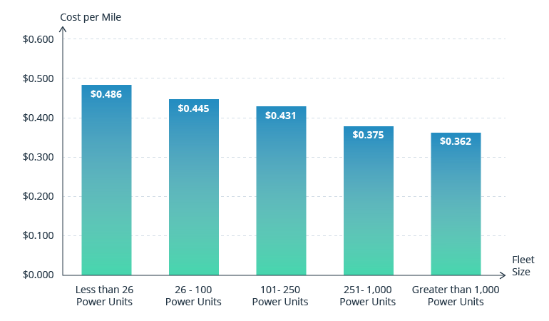 Fuel Management Systems: How to Ignite a Competitive Advantage