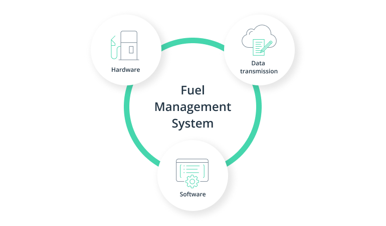 Fuel Management Systems: How to Ignite a Competitive Advantage