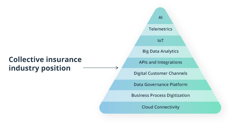 The Future of Insurance: Preventive and Automated Customer Experiences