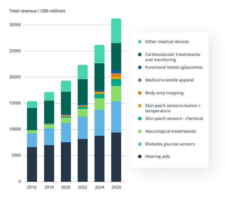 The Future of Insurance: Preventive and Automated Customer Experiences