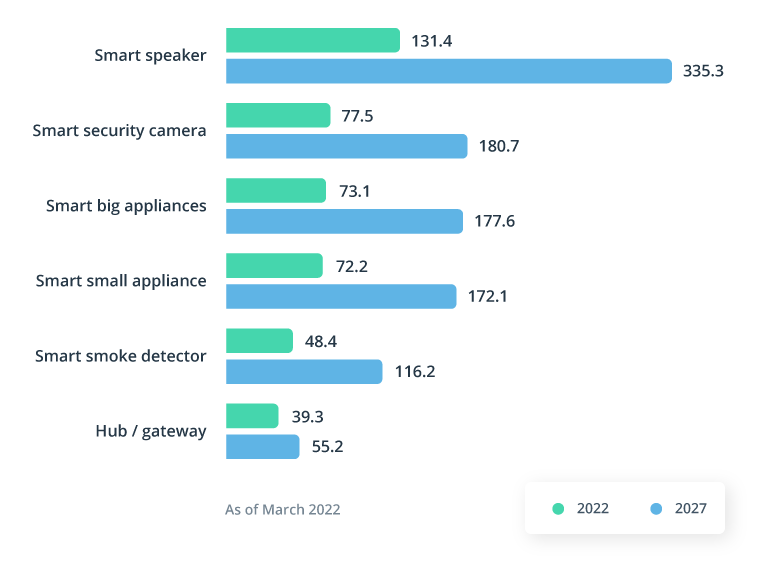 The Future of Insurance: Preventive and Automated Customer Experiences