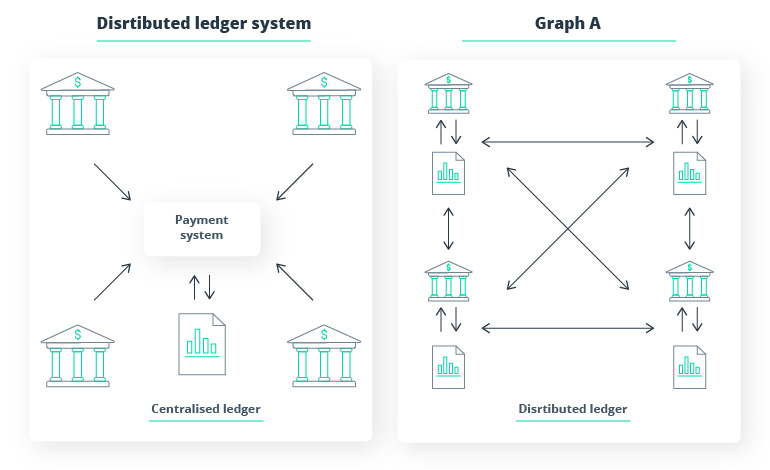 Asset Tokenization: Opportunity Spotlight for Capital Market Players
