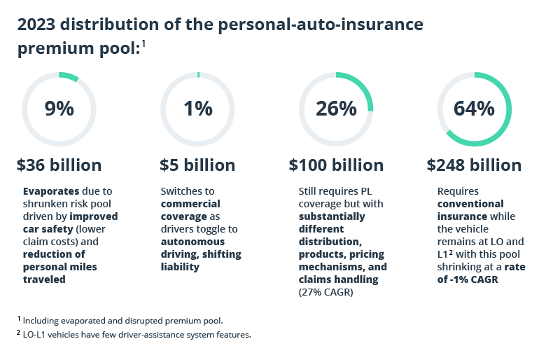 Telematics Insurance: Future-Proofing Your Business with Next-Gen Technology