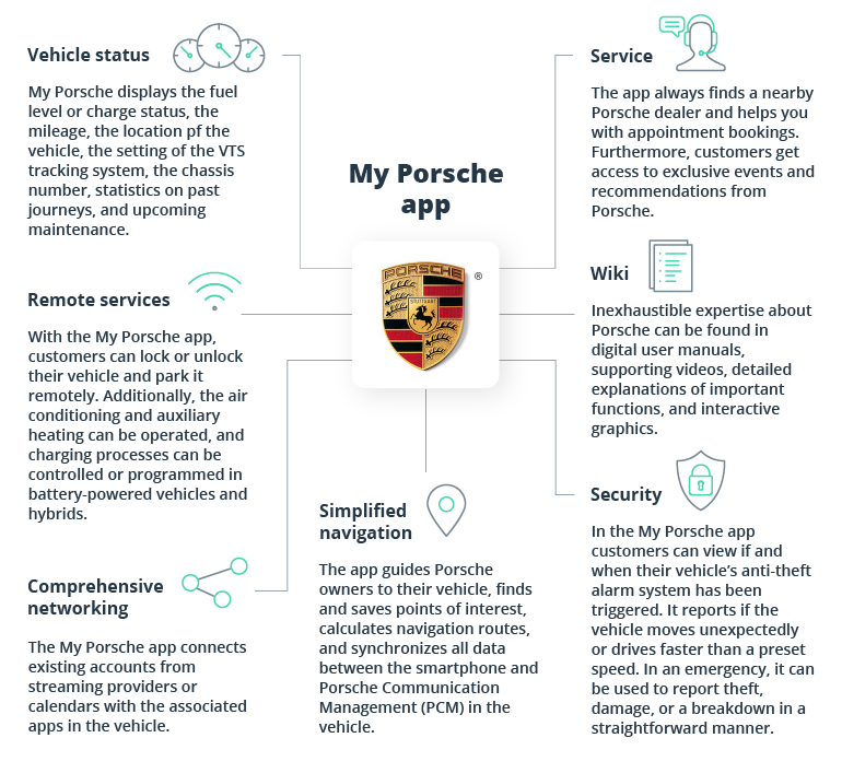 Telematics Insurance: Future-Proofing Your Business with Next-Gen Technology