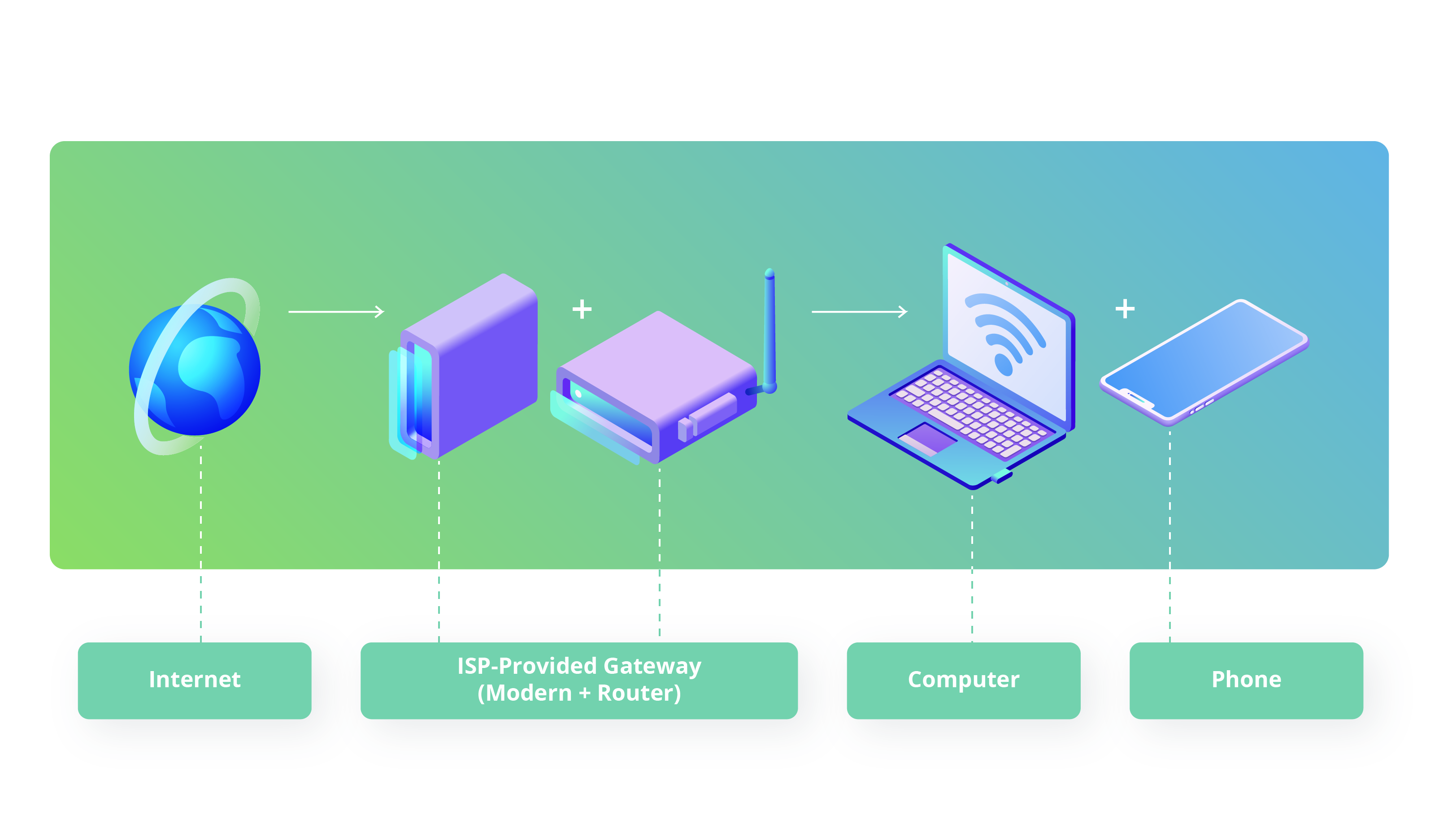Features of a UCaaS Platform & Technology Trends