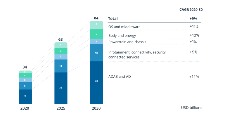 Comfort and Infotainment Subscriptions: A Scalable Growth Vector for OEMs