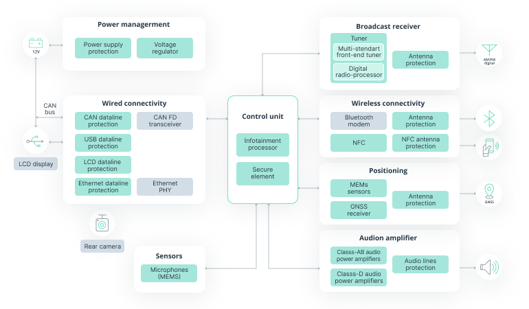 Comfort and Infotainment Subscriptions: A Scalable Growth Vector for OEMs