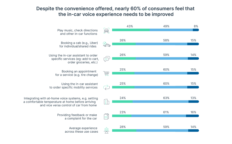 Comfort and Infotainment Subscriptions: A Scalable Growth Vector for OEMs