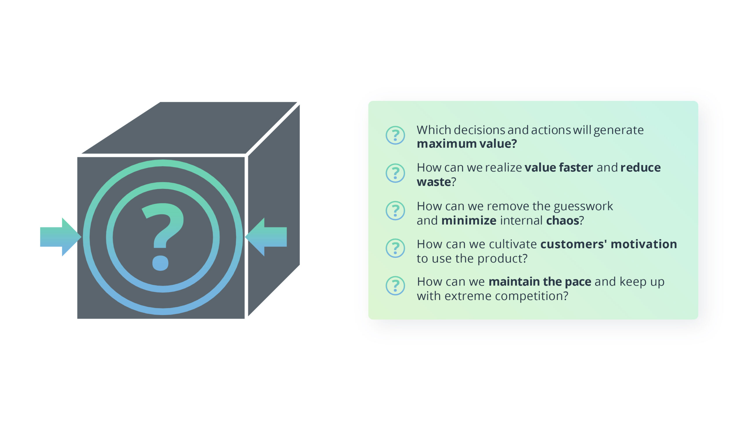 Eliminating Guesswork from Product Engineering with the Glass Box Strategy