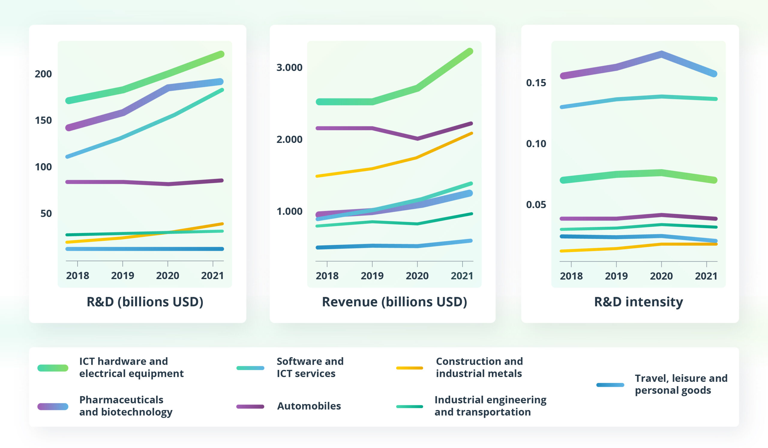 Eliminating Guesswork from Product Engineering with the Glass Box Strategy