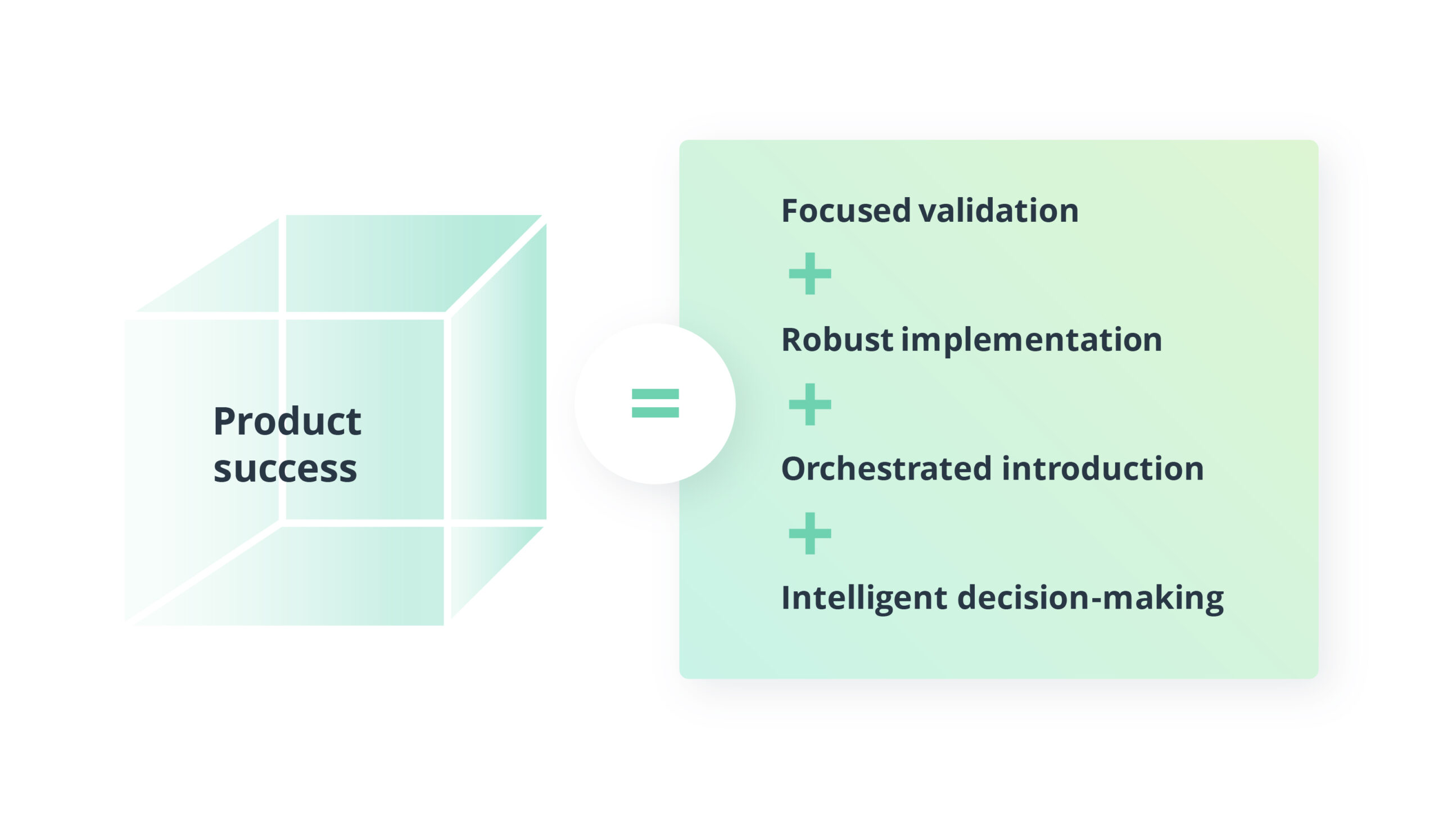 Eliminating Guesswork from Product Engineering with the Glass Box Strategy
