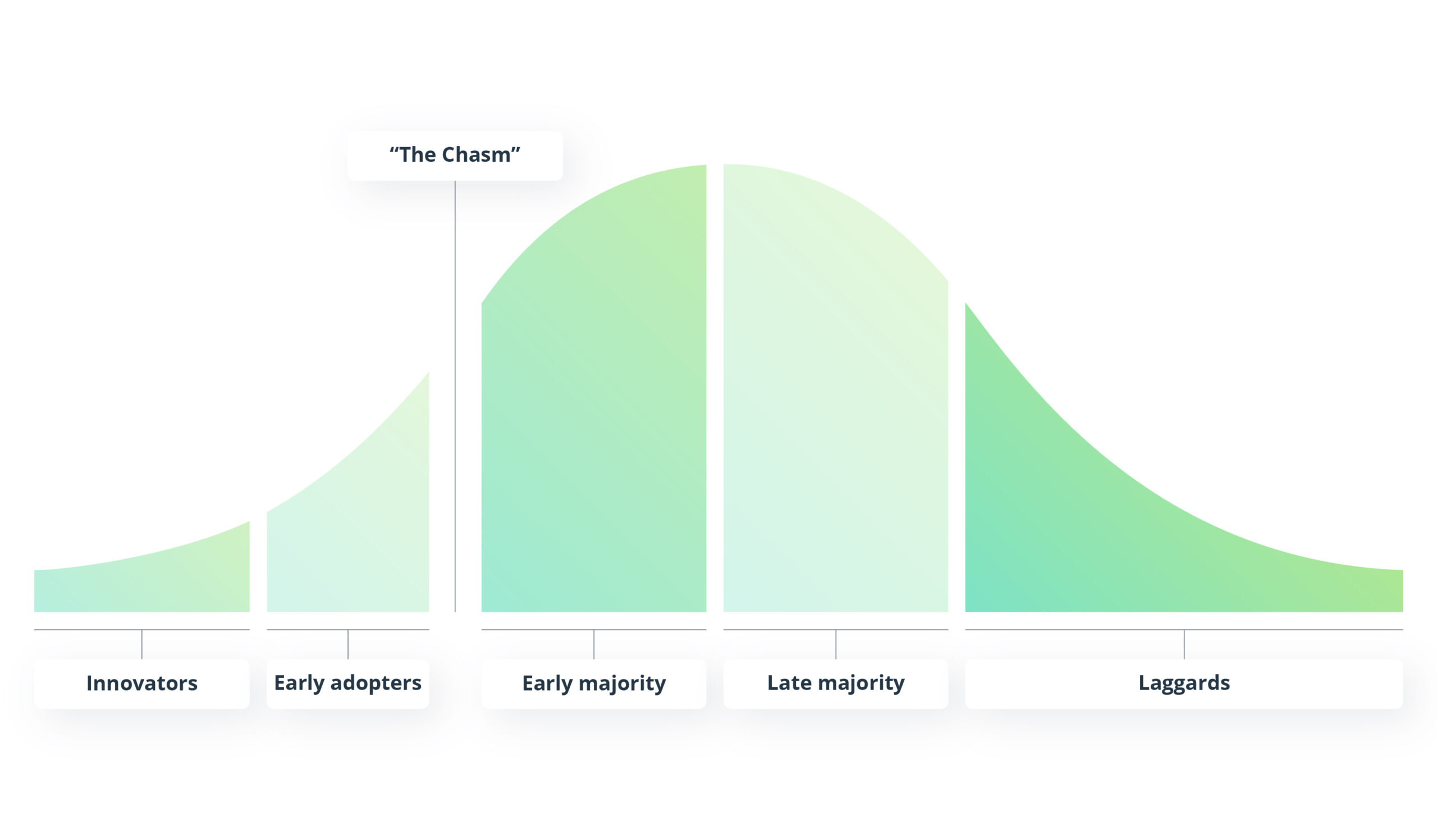 Eliminating Guesswork from Product Engineering with the Glass Box Strategy