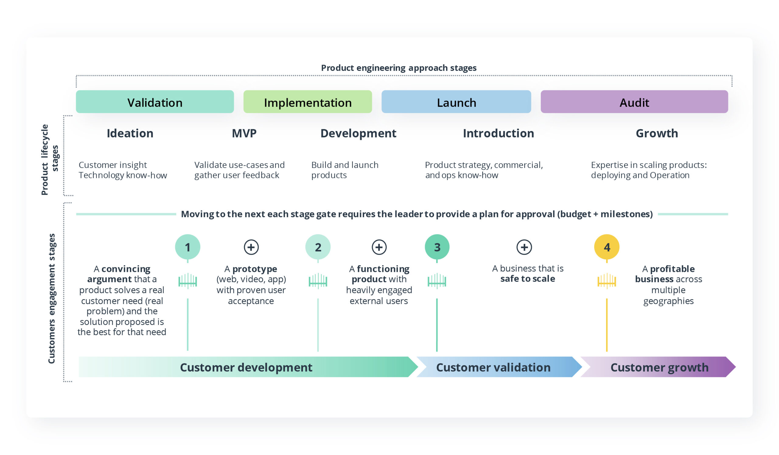 Eliminating Guesswork from Product Engineering with the Glass Box Strategy