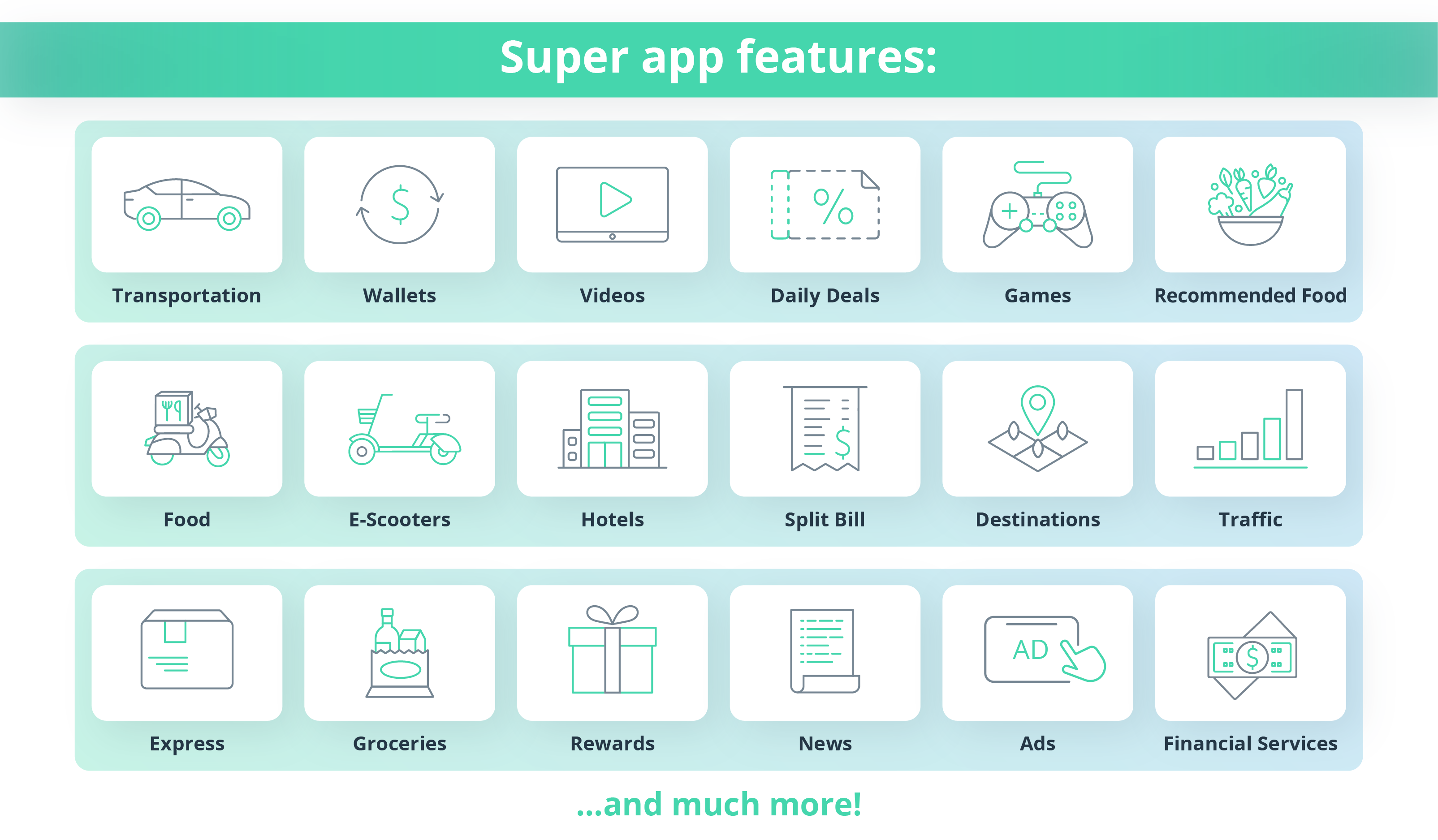 How and why a CSP should build a telecom self-service portal