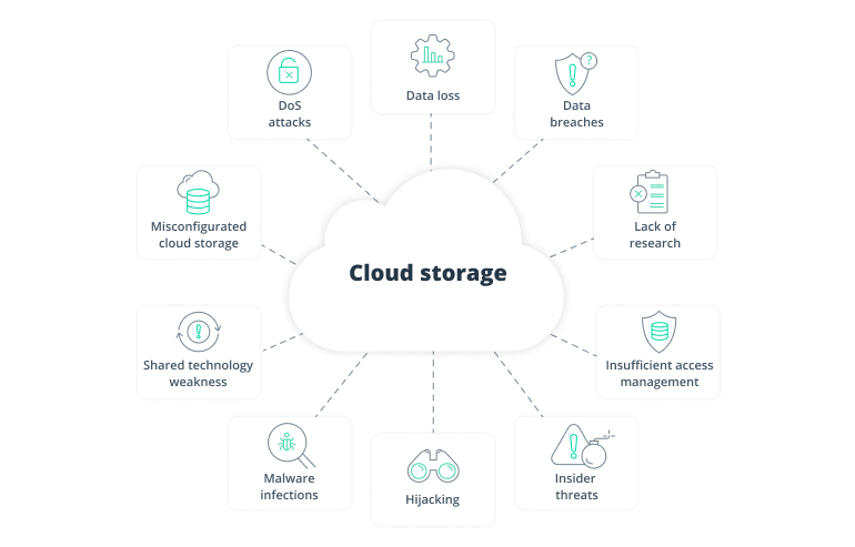 The Transformative Power of Cloud Computing in the Travel Industry