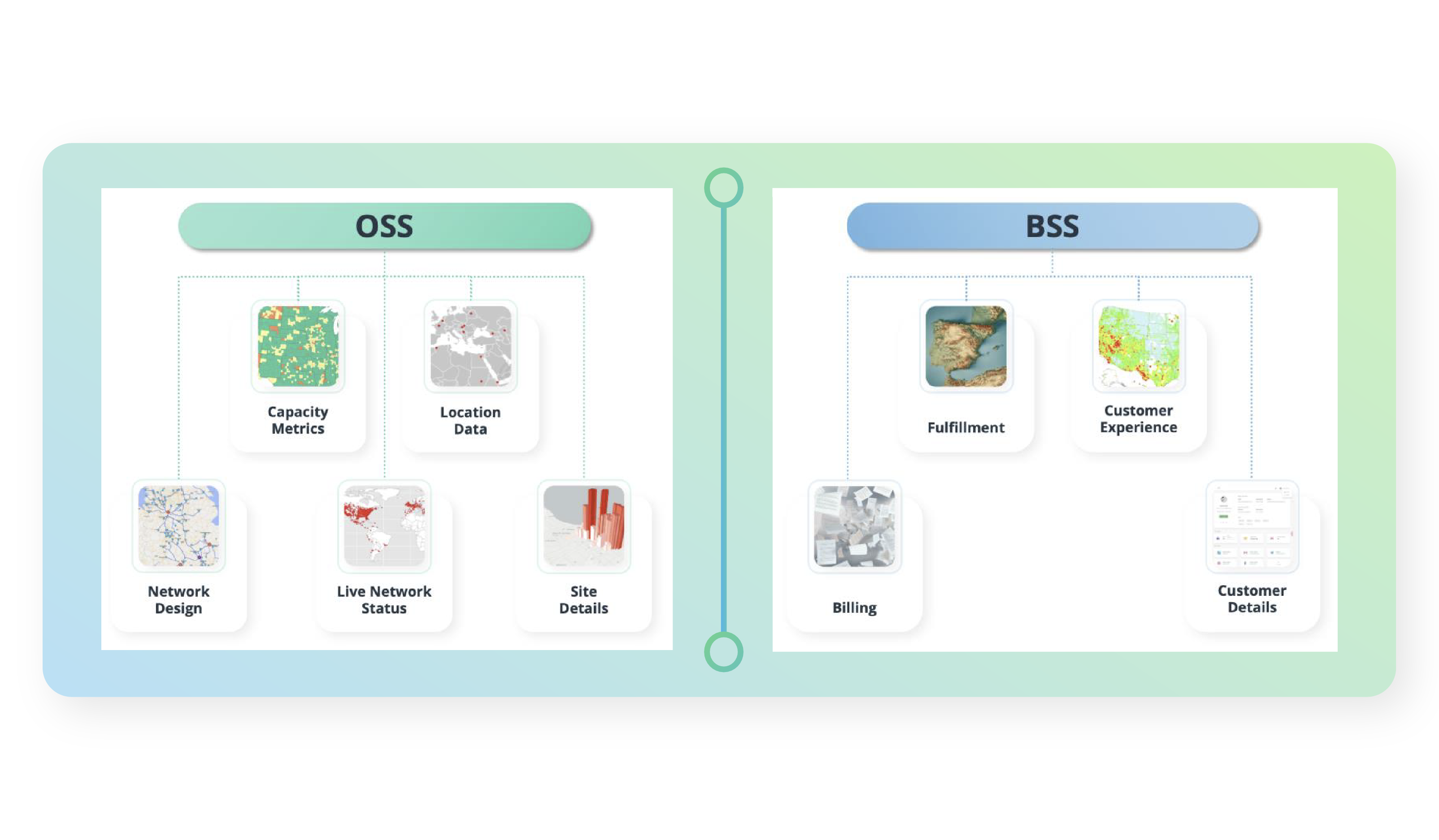 GIS for Telecommunications