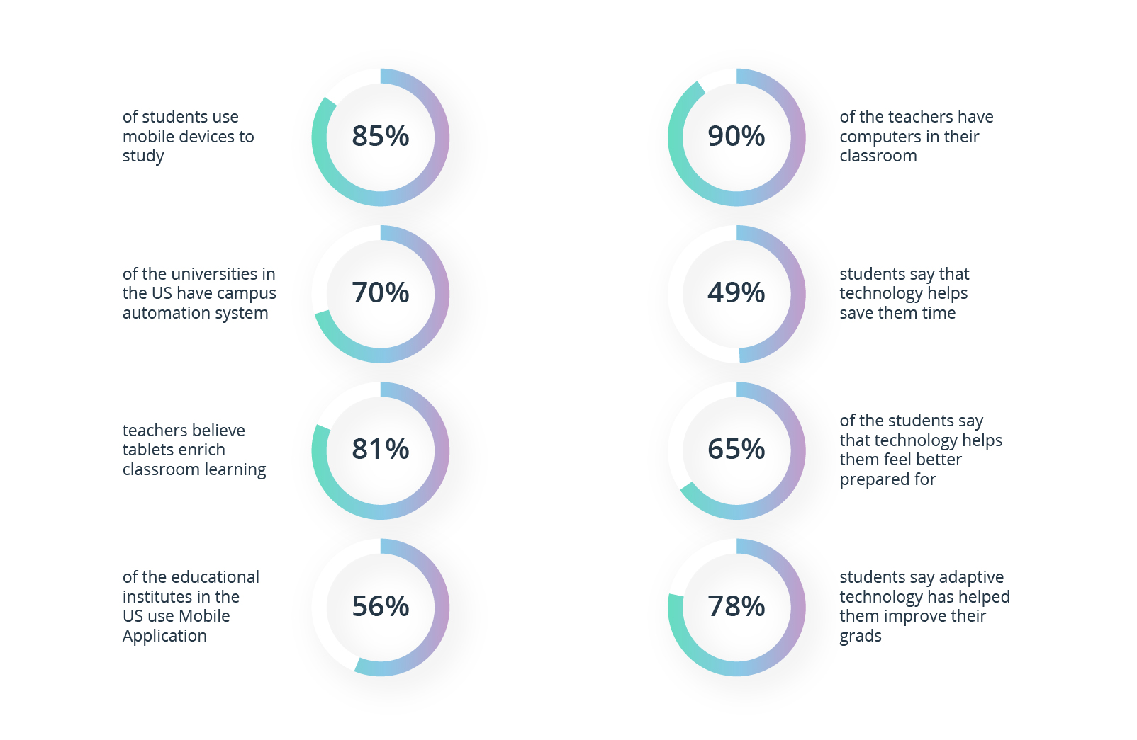 role of machine learning in education