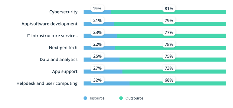 Nearshore Software Development in LATAM: The Definitive Guide