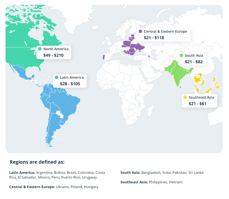 Nearshore Software Development in LATAM: The Definitive Guide