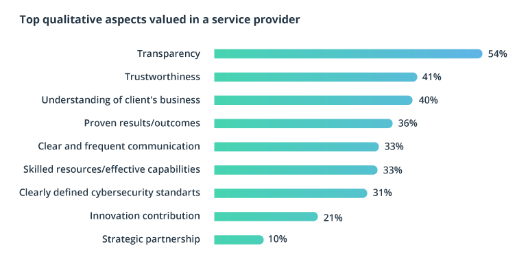 Nearshore Software Development in LATAM: The Definitive Guide