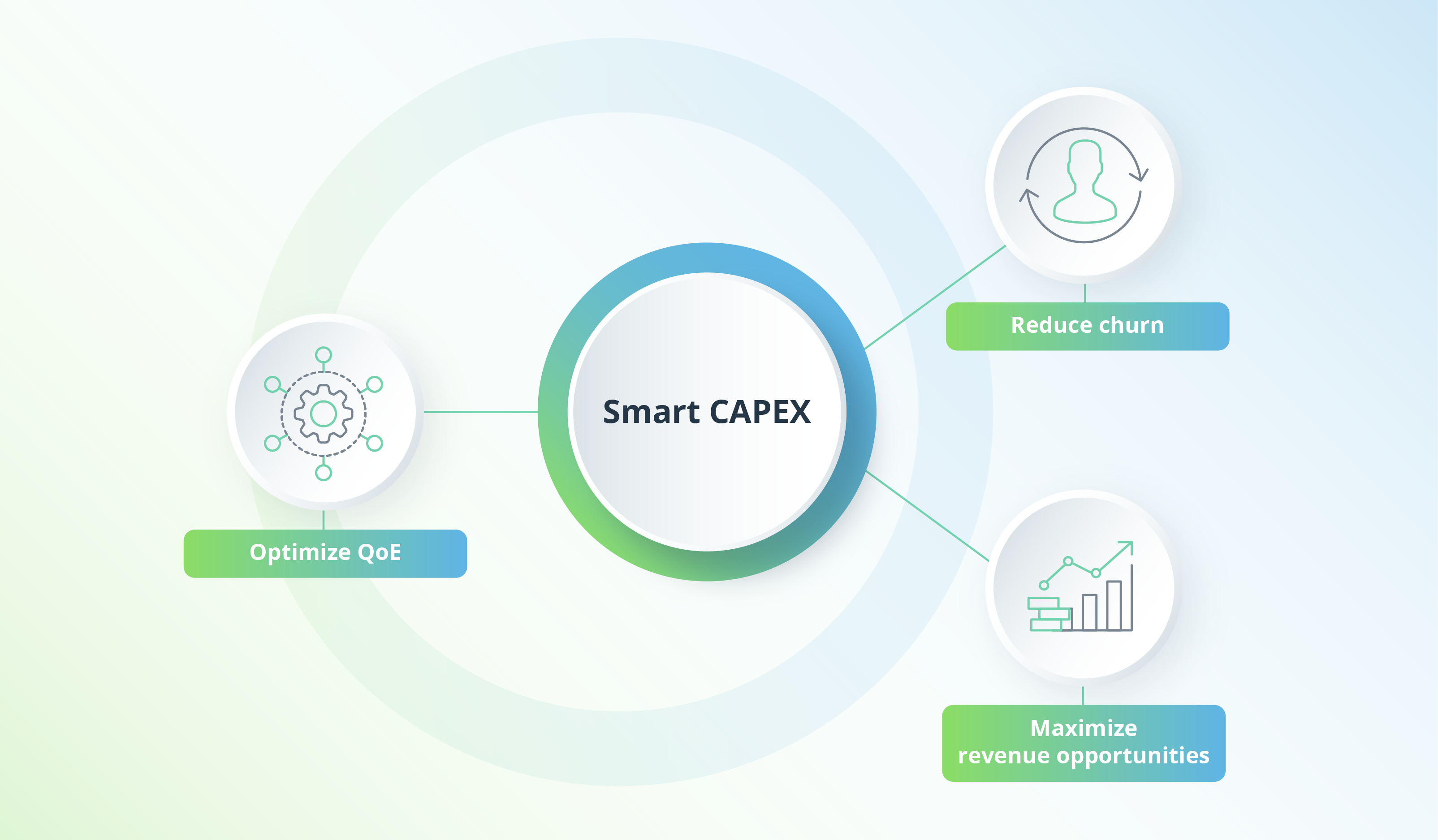 Smart CapEx for Telecom: AI-Powered Network ROI Optimization