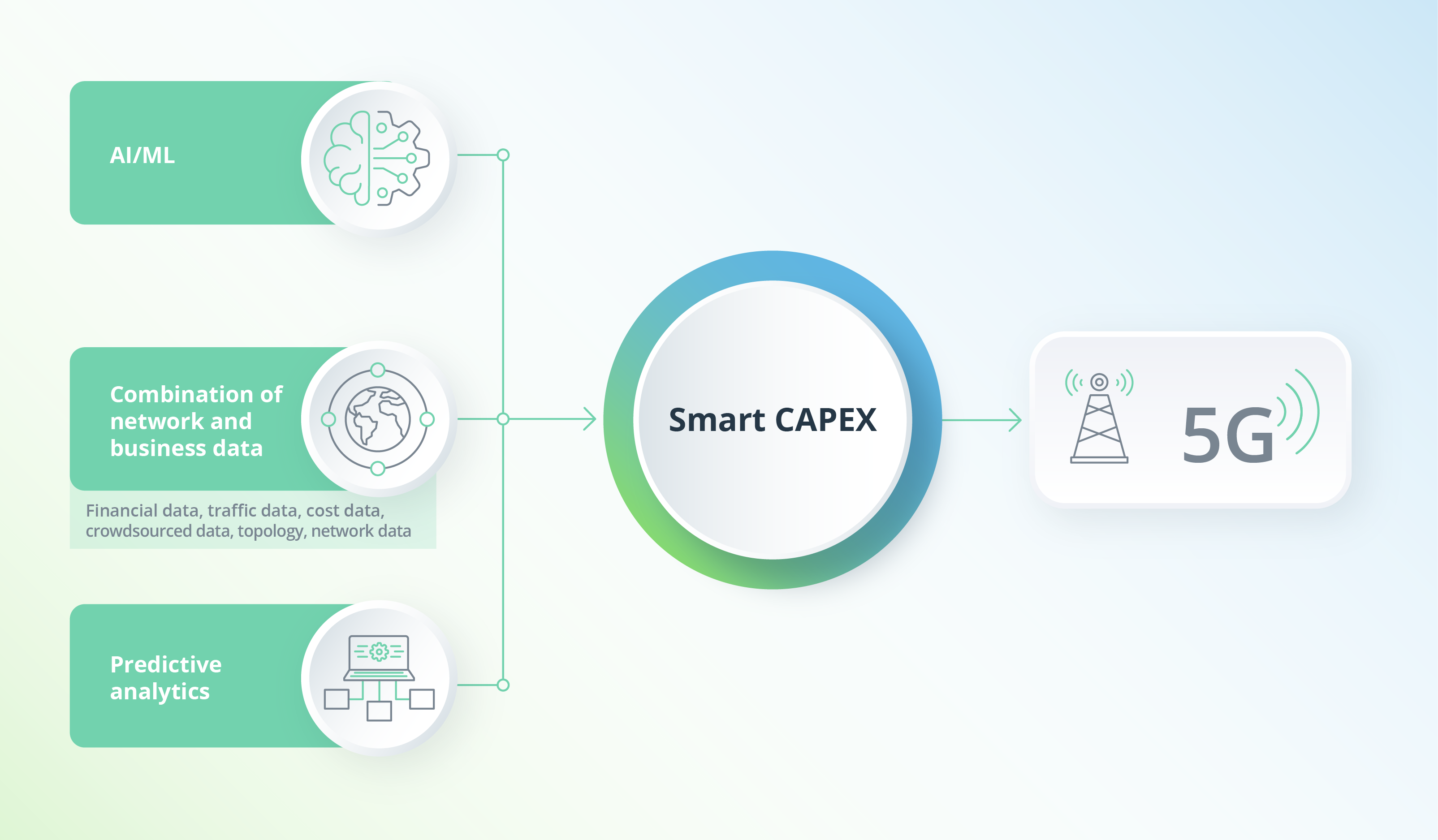 Smart CapEx for Telecom: AI-Powered Network ROI Optimization