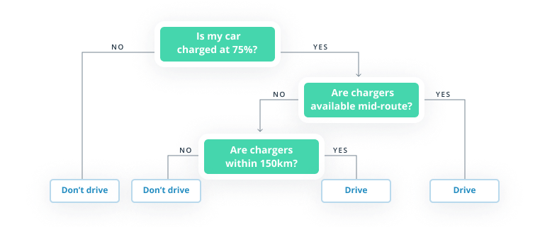 Effective EV Route Planning: How to Overcome Key Industry Challenges