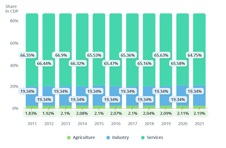 IT Nearshoring in Portugal: Outsourcing Guide