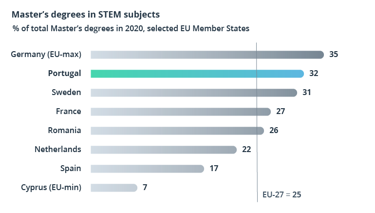 IT Nearshoring in Portugal: Outsourcing Guide