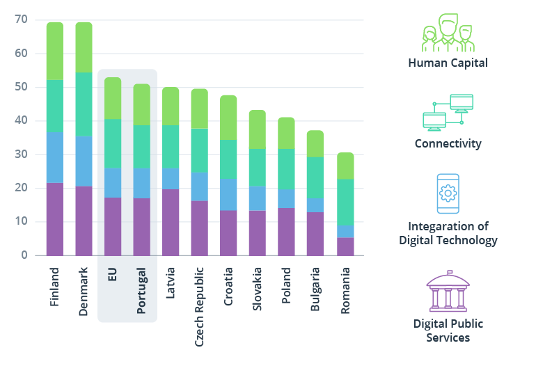 IT Nearshoring in Portugal: Outsourcing Guide