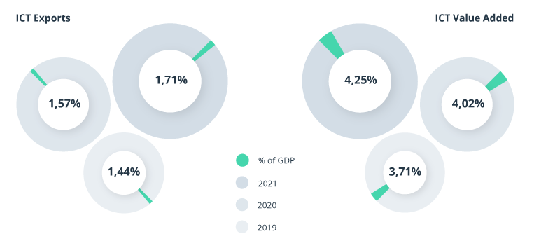 Nearshoring to Poland: The Definitive Guide to IT Outsourcing