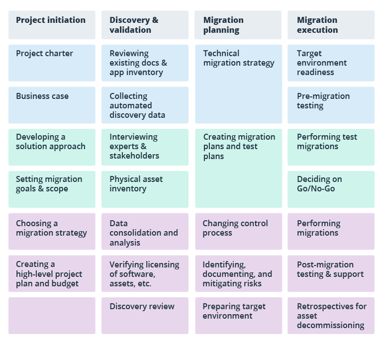 Cloud’s  Trillion Pie is up for Grabs: Seizing the Value of Cloud Adoption in Financial Services