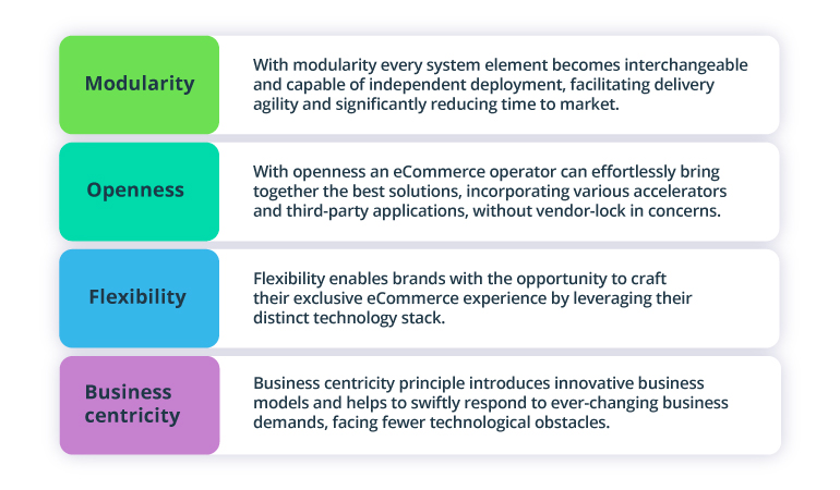 Enhancing the Customer Experience and Increasing Revenue: Building a Custom Telecom Marketplace