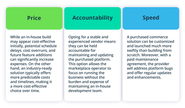 Enhancing the Customer Experience and Increasing Revenue: Building a Custom Telecom Marketplace