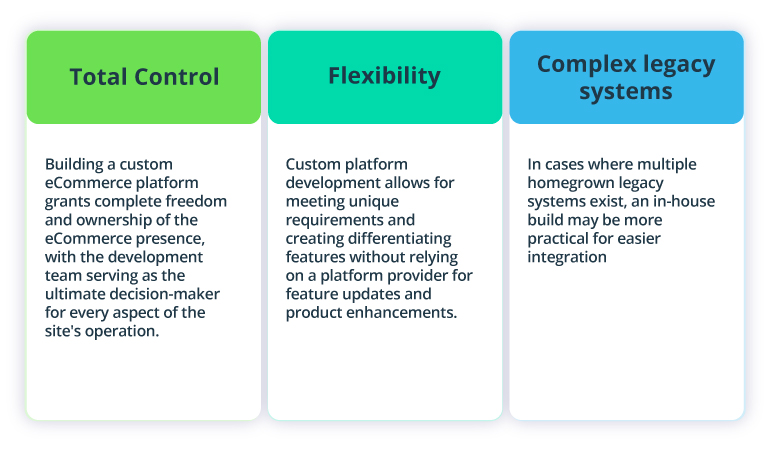 Enhancing the Customer Experience and Increasing Revenue: Building a Custom Telecom Marketplace