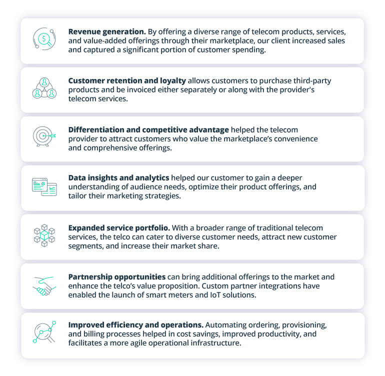 Enhancing the Customer Experience and Increasing Revenue: Building a Custom Telecom Marketplace