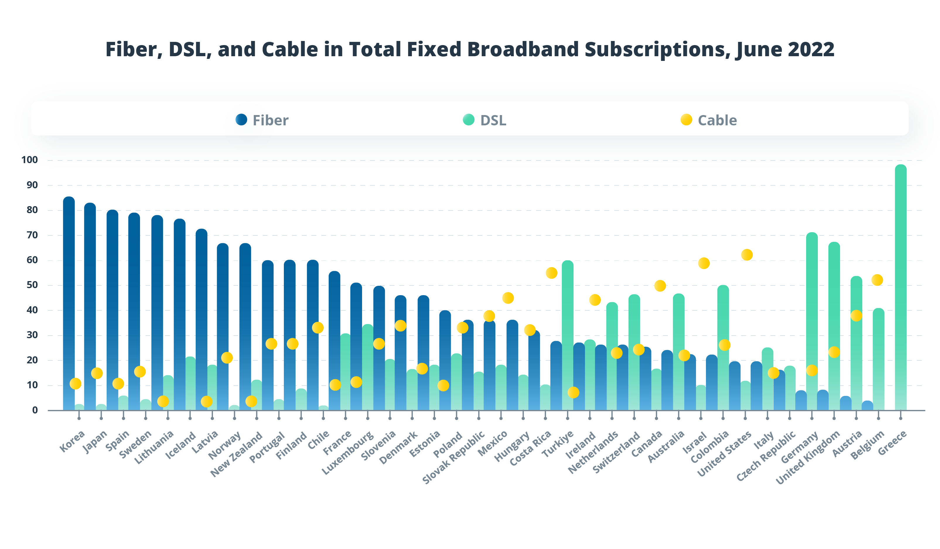 Achieving Excellence in Fiber Optic Network Planning and Design: Best Practices and Strategies