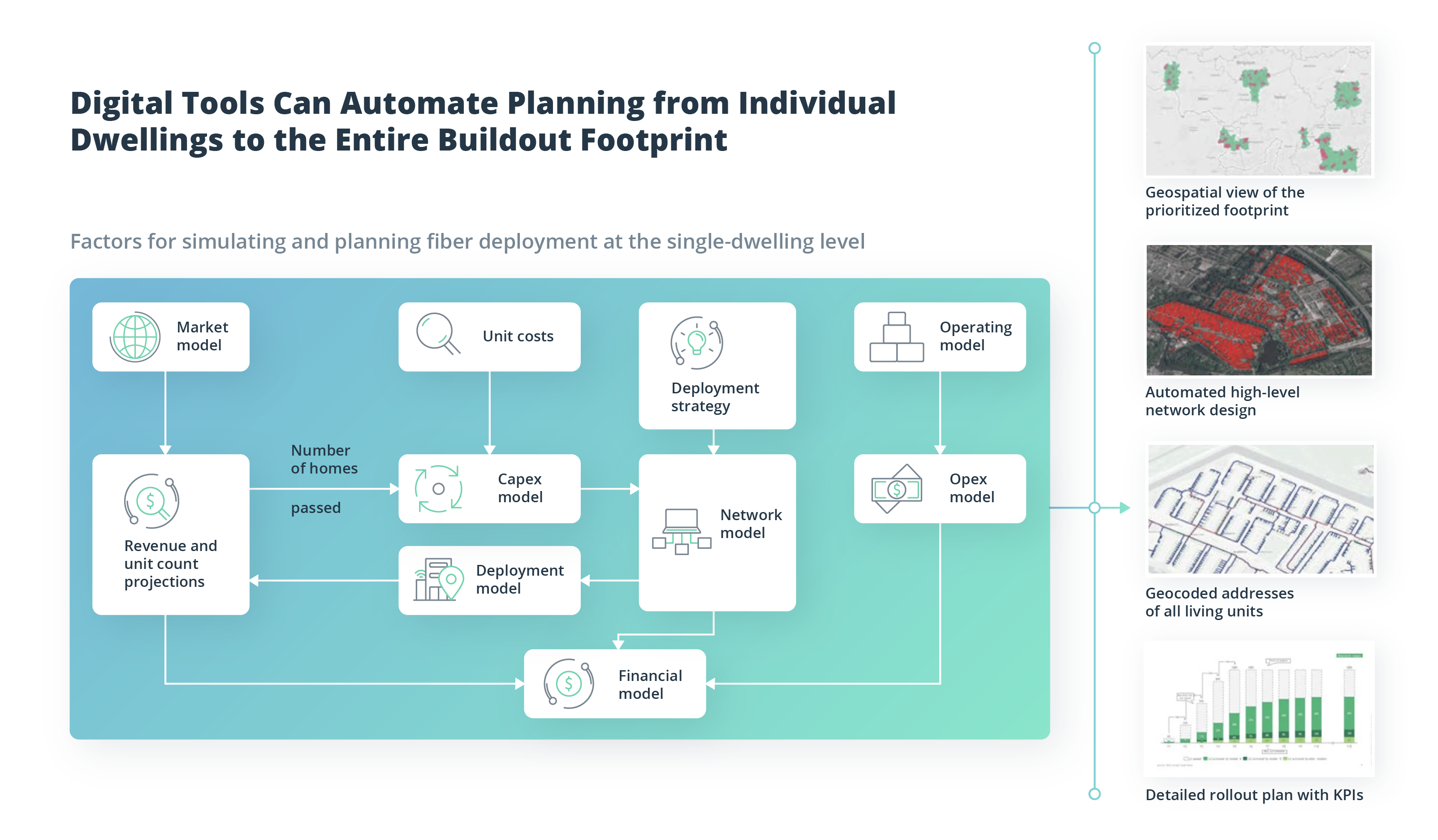 Achieving Excellence in Fiber Optic Network Planning and Design: Best Practices and Strategies